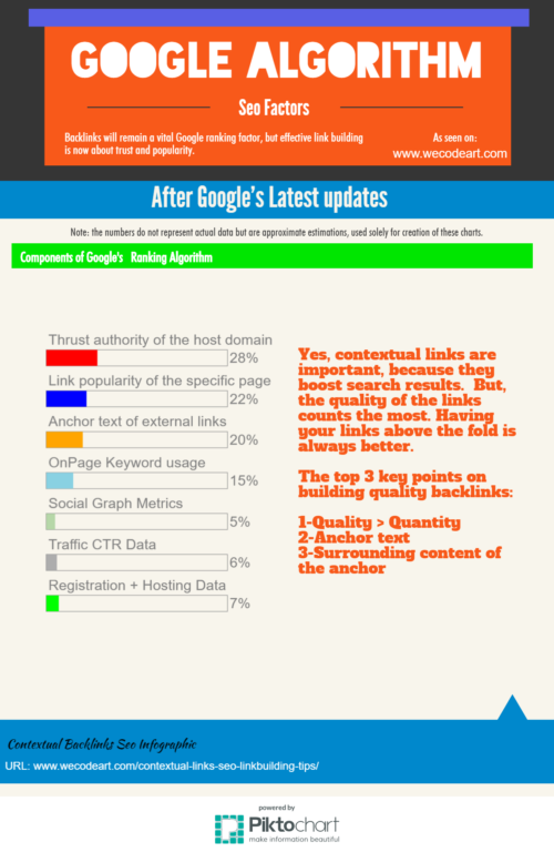 Contextual links seo infographic