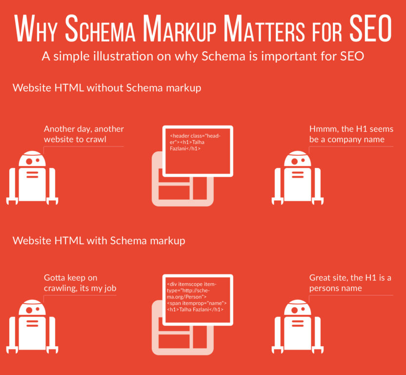 Schema Markup On Page Seo Importance