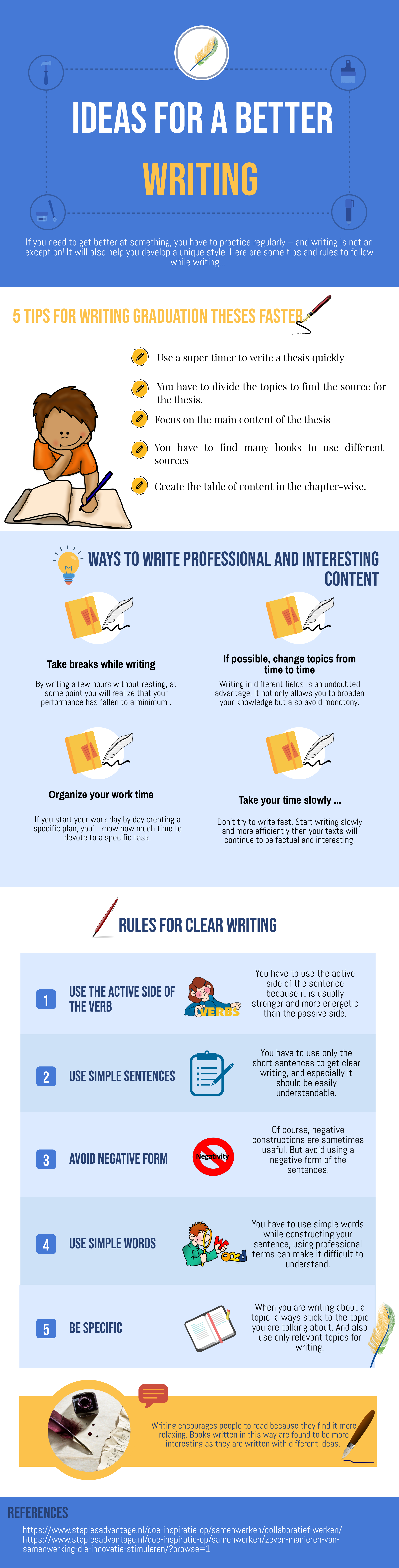 Thesis Writing Infographic